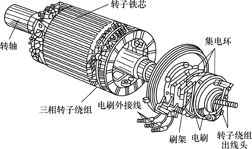 電動機轉(zhuǎn)子.jpeg
